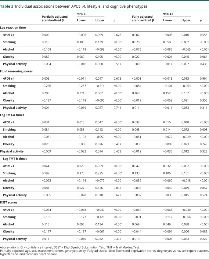 graphic file with name NEUROLOGY2018898965TT3.jpg