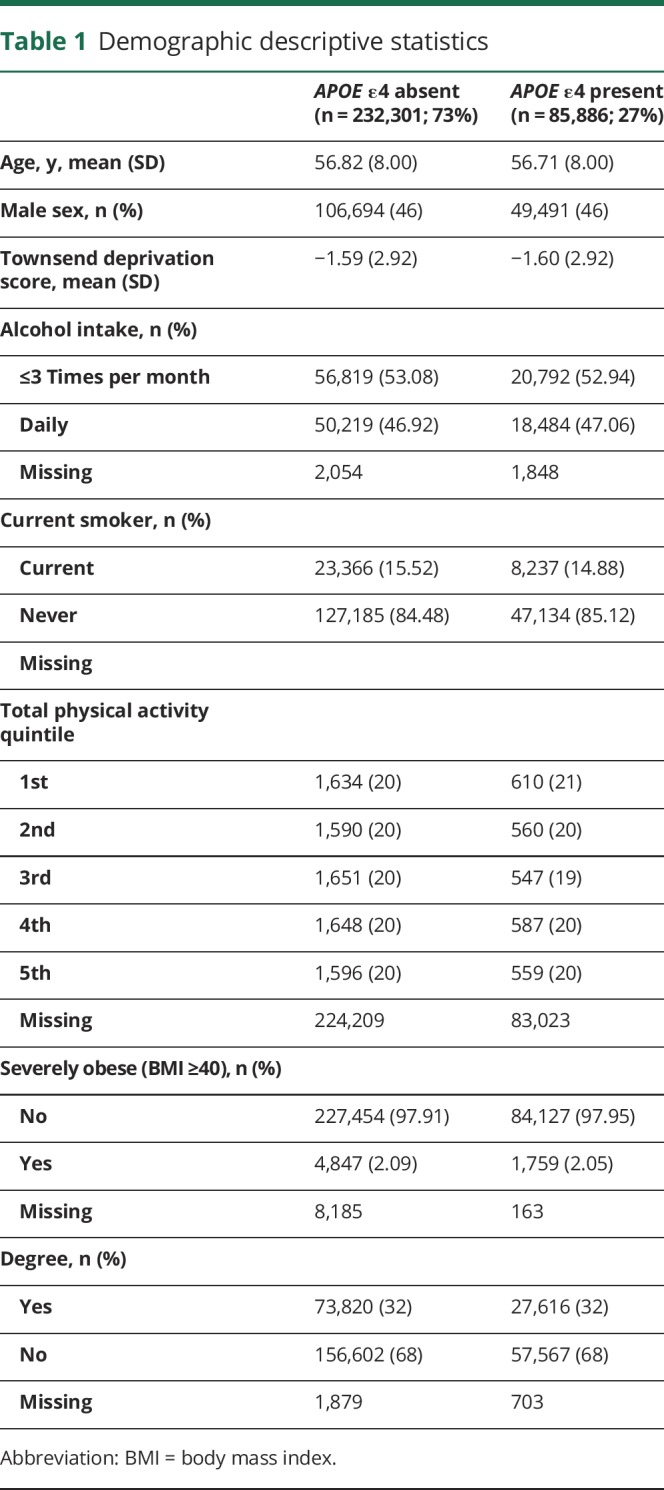 graphic file with name NEUROLOGY2018898965TT1.jpg