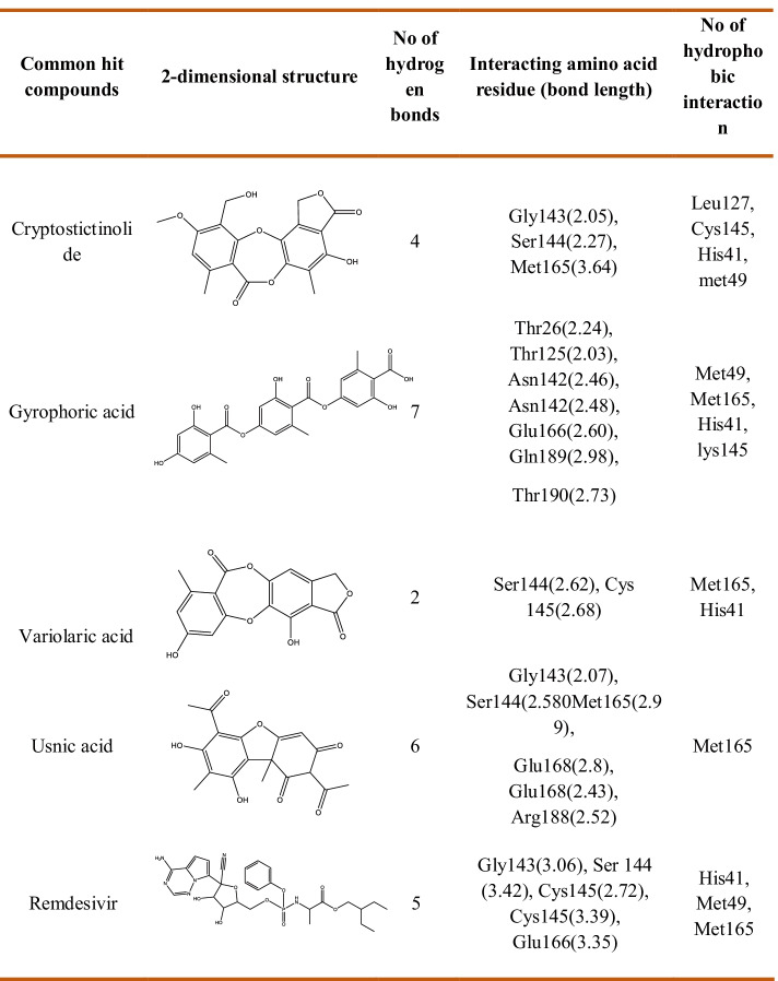 graphic file with name 12010_2022_4103_Tab4_HTML.jpg