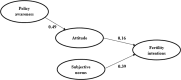 Fig 5