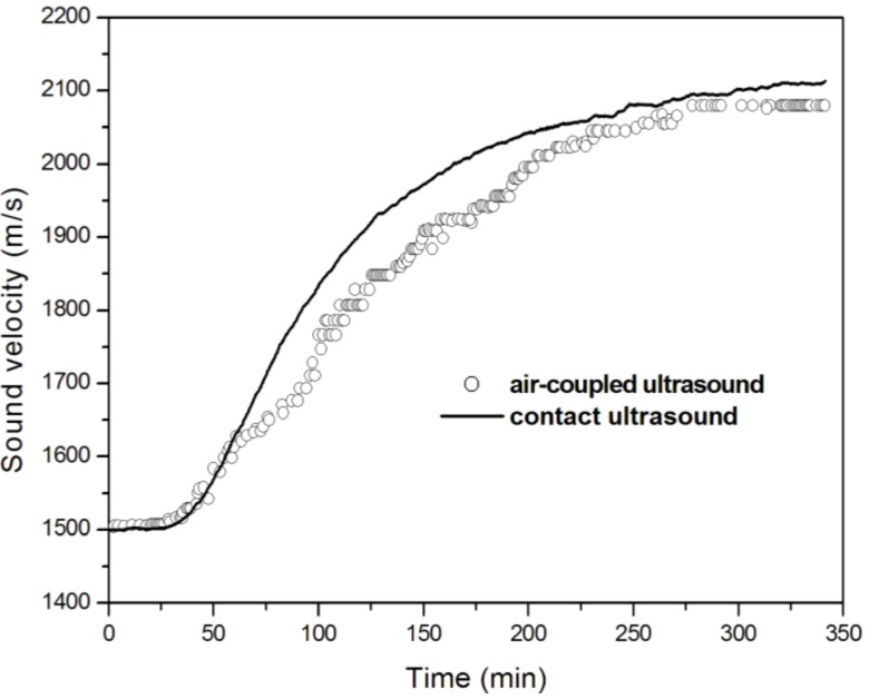 Figure 11