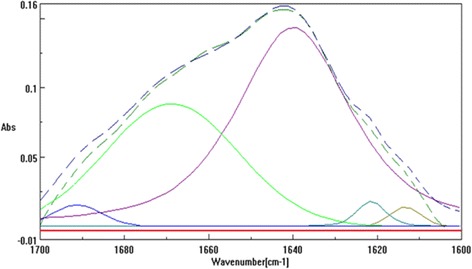 Fig. 2