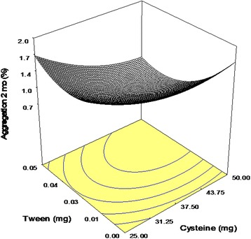 Fig. 5