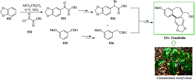 Scheme 115