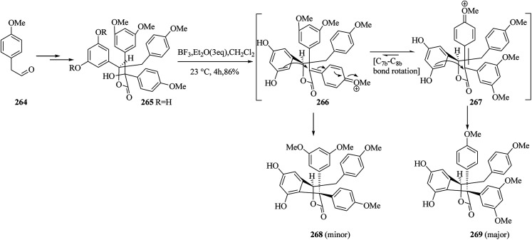 Scheme 54