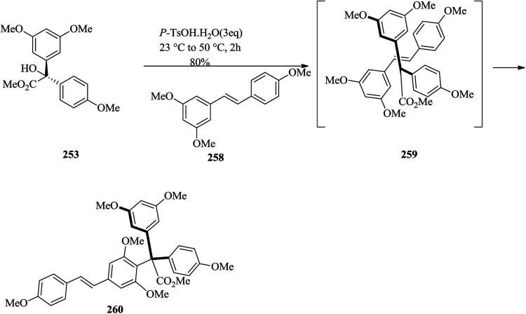 Scheme 52