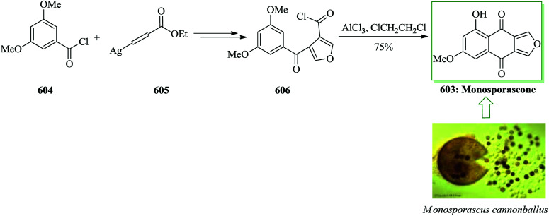 Scheme 129