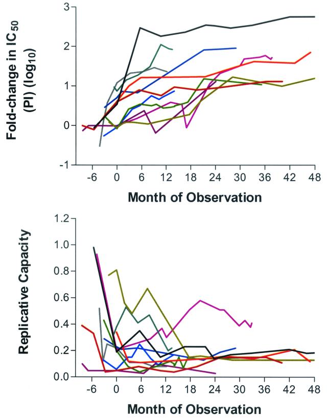 FIG. 2.