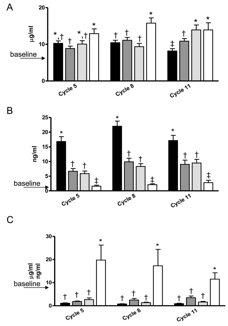 Fig 7