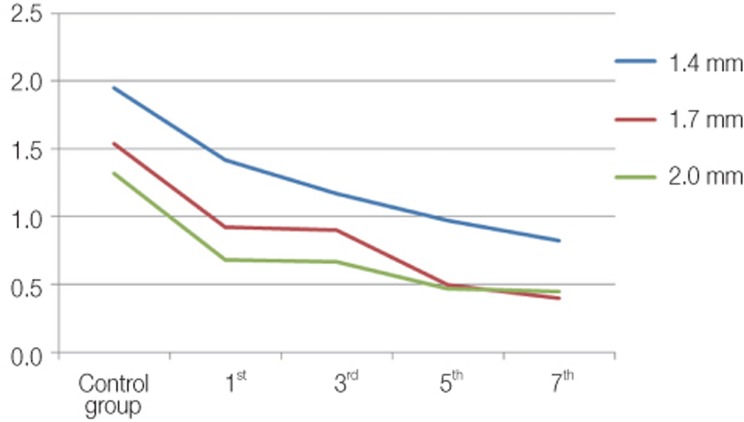 Fig. 6