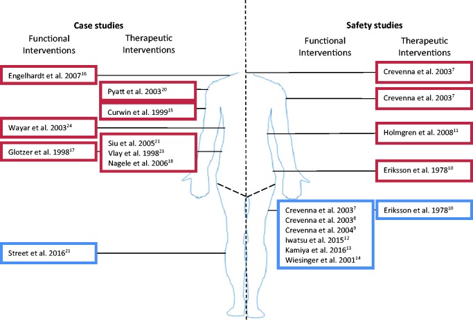 Figure 2.