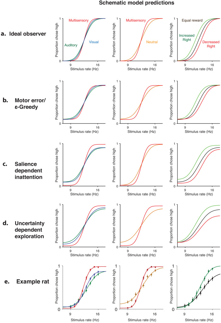 Figure 3—figure supplement 1.