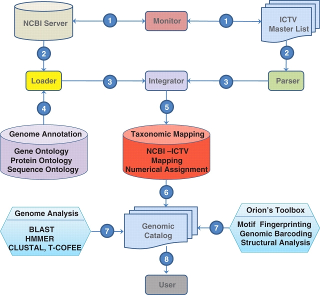 Figure 2.