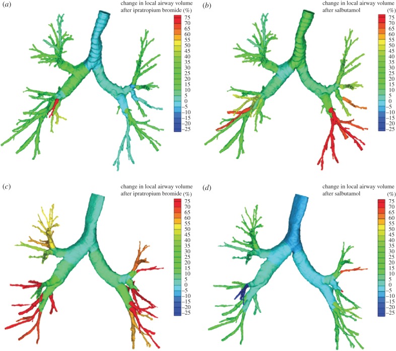 Figure 3.