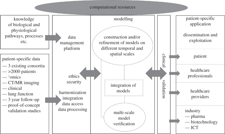 Figure 1.