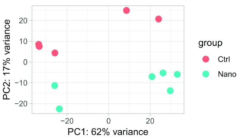 Figure 9. 