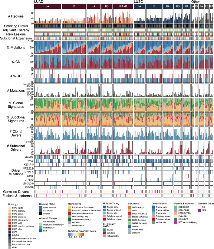 Extended Data Fig. 5