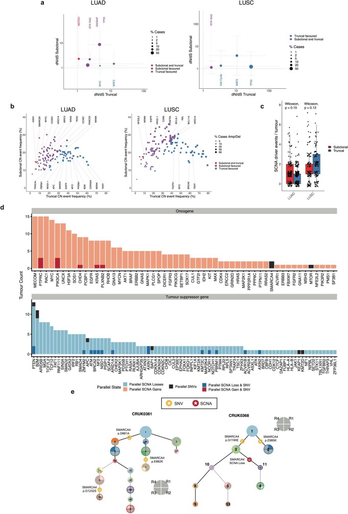 Extended Data Fig. 8