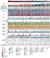 Extended Data Fig. 5