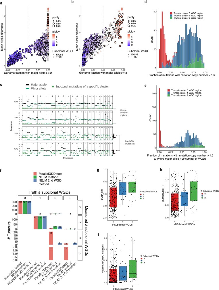 Extended Data Fig. 6