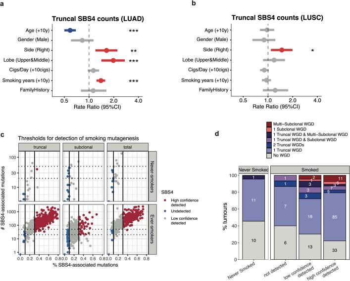 Extended Data Fig. 7