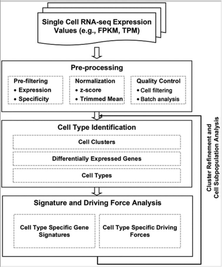 FIG 1