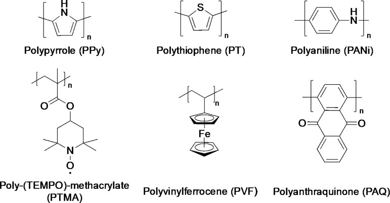 Figure 27