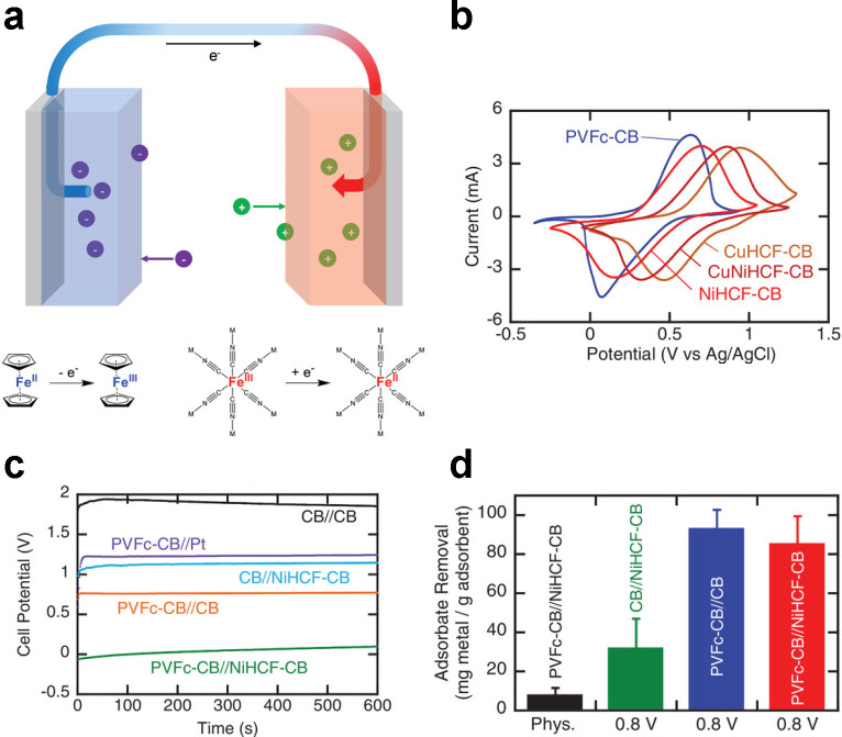 Figure 35