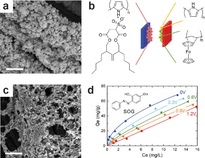 Figure 37