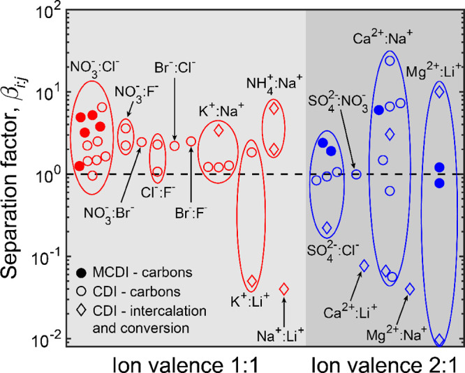 Figure 21