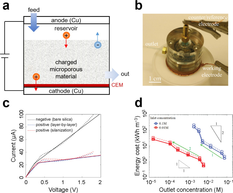 Figure 14