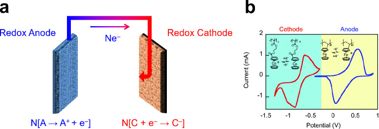 Figure 34