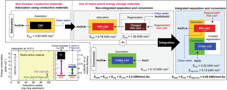 Figure 45