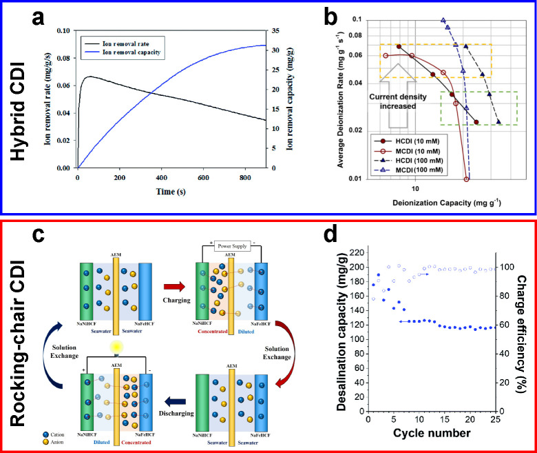 Figure 26