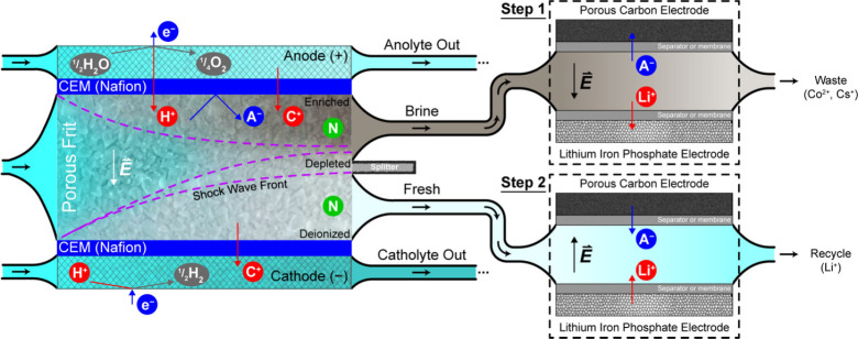 Figure 44