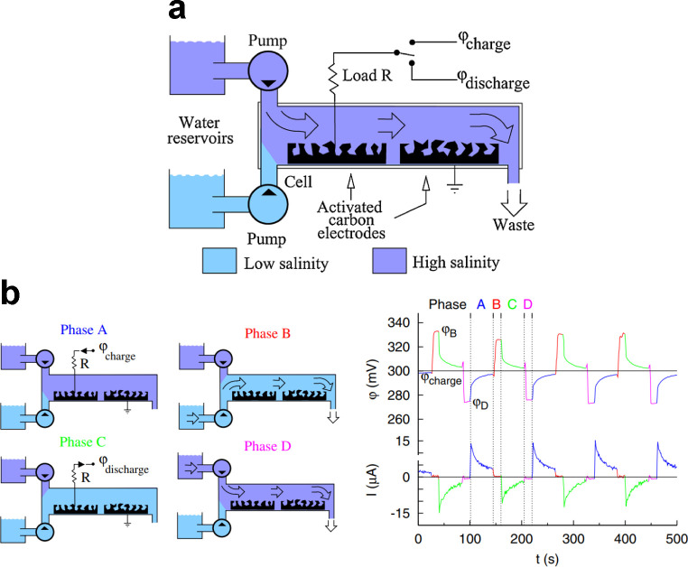 Figure 40