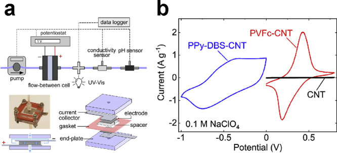 Figure 38