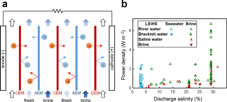 Figure 39