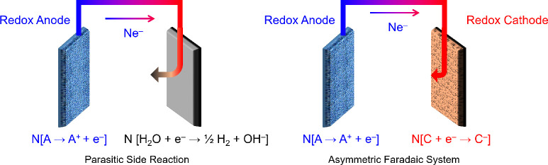 Figure 28