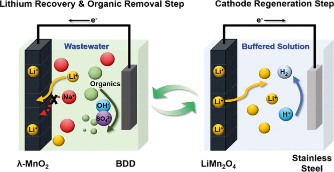 Figure 43