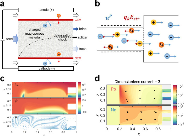 Figure 16