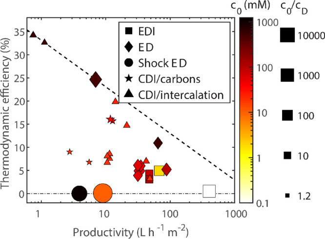 Figure 42