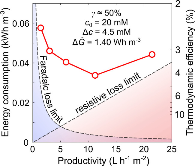 Figure 41