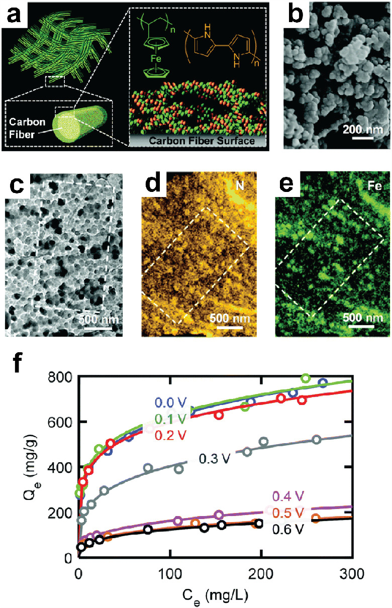 Figure 32