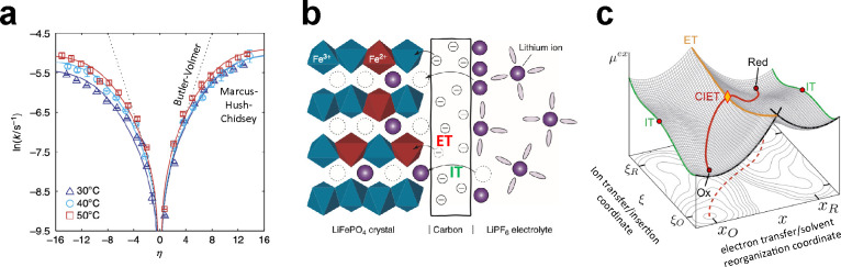 Figure 23