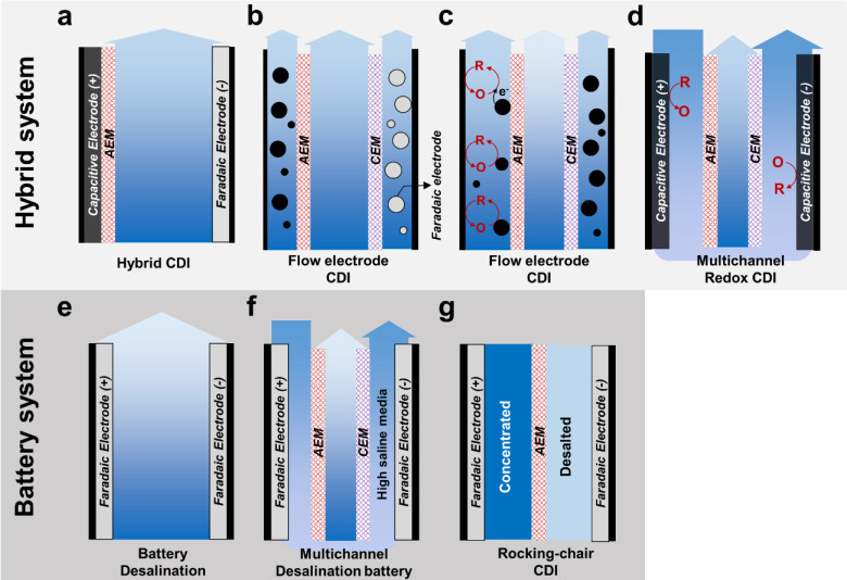 Figure 25