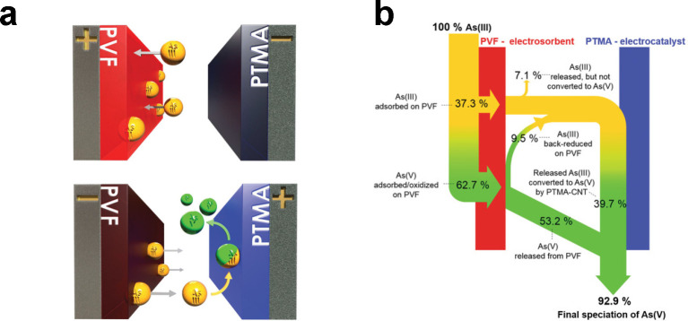 Figure 36