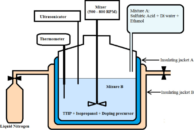 Image, graphical abstract