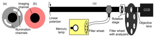 Fig. 2