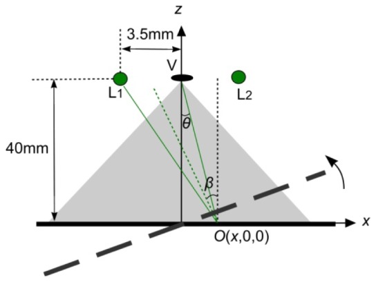 Fig. 13